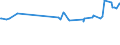 KN 2819 /Exporte /Einheit = Preise (Euro/Tonne) /Partnerland: Kosovo /Meldeland: Eur27_2020 /2819:Chromoxide und Chromhydroxide