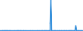 KN 2819 /Exporte /Einheit = Preise (Euro/Tonne) /Partnerland: Algerien /Meldeland: Eur27_2020 /2819:Chromoxide und Chromhydroxide