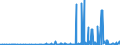 KN 2819 /Exporte /Einheit = Preise (Euro/Tonne) /Partnerland: Tunesien /Meldeland: Eur27_2020 /2819:Chromoxide und Chromhydroxide