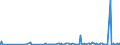 KN 2819 /Exporte /Einheit = Preise (Euro/Tonne) /Partnerland: Aegypten /Meldeland: Eur27_2020 /2819:Chromoxide und Chromhydroxide