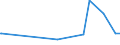 KN 2819 /Exporte /Einheit = Preise (Euro/Tonne) /Partnerland: Sudan /Meldeland: Europäische Union /2819:Chromoxide und Chromhydroxide