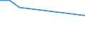 KN 2819 /Exporte /Einheit = Preise (Euro/Tonne) /Partnerland: Mauretanien /Meldeland: Eur27 /2819:Chromoxide und Chromhydroxide