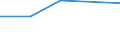 KN 2819 /Exporte /Einheit = Preise (Euro/Tonne) /Partnerland: Tschad /Meldeland: Eur27 /2819:Chromoxide und Chromhydroxide