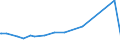 KN 2819 /Exporte /Einheit = Preise (Euro/Tonne) /Partnerland: Togo /Meldeland: Europäische Union /2819:Chromoxide und Chromhydroxide