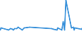 KN 2819 /Exporte /Einheit = Preise (Euro/Tonne) /Partnerland: Nigeria /Meldeland: Eur27_2020 /2819:Chromoxide und Chromhydroxide