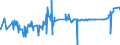 KN 2819 /Exporte /Einheit = Preise (Euro/Tonne) /Partnerland: Kamerun /Meldeland: Eur27_2020 /2819:Chromoxide und Chromhydroxide