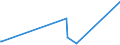KN 2819 /Exporte /Einheit = Preise (Euro/Tonne) /Partnerland: Kongo /Meldeland: Europäische Union /2819:Chromoxide und Chromhydroxide