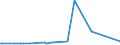 KN 2819 /Exporte /Einheit = Preise (Euro/Tonne) /Partnerland: Aethiopien /Meldeland: Eur27_2020 /2819:Chromoxide und Chromhydroxide