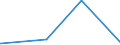 KN 2819 /Exporte /Einheit = Preise (Euro/Tonne) /Partnerland: Madagaskar /Meldeland: Eur27_2020 /2819:Chromoxide und Chromhydroxide