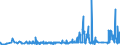 CN 28201000 /Exports /Unit = Prices (Euro/ton) /Partner: Ireland /Reporter: Eur27_2020 /28201000:Manganese Dioxide