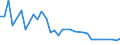 CN 28201000 /Exports /Unit = Prices (Euro/ton) /Partner: United Kingdom(Northern Ireland) /Reporter: Eur27_2020 /28201000:Manganese Dioxide