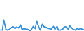 CN 28201000 /Exports /Unit = Prices (Euro/ton) /Partner: United Kingdom(Excluding Northern Ireland) /Reporter: Eur27_2020 /28201000:Manganese Dioxide