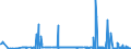CN 28201000 /Exports /Unit = Prices (Euro/ton) /Partner: Slovakia /Reporter: Eur27_2020 /28201000:Manganese Dioxide