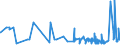 CN 28201000 /Exports /Unit = Prices (Euro/ton) /Partner: Ukraine /Reporter: Eur27_2020 /28201000:Manganese Dioxide