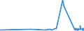 CN 28201000 /Exports /Unit = Prices (Euro/ton) /Partner: Kasakhstan /Reporter: Eur27_2020 /28201000:Manganese Dioxide