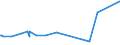 CN 28201000 /Exports /Unit = Prices (Euro/ton) /Partner: Uzbekistan /Reporter: Eur27_2020 /28201000:Manganese Dioxide