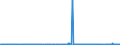 CN 28209090 /Exports /Unit = Prices (Euro/ton) /Partner: Portugal /Reporter: Eur27_2020 /28209090:Manganese Oxides (Excl. Manganese Dioxide and Manganese Oxide Containing by Weight >= 77% of Manganese)