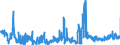 CN 2820 /Exports /Unit = Prices (Euro/ton) /Partner: France /Reporter: Eur27_2020 /2820:Manganese Oxides