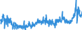 CN 2820 /Exports /Unit = Prices (Euro/ton) /Partner: Germany /Reporter: Eur27_2020 /2820:Manganese Oxides