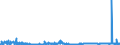 CN 2820 /Exports /Unit = Prices (Euro/ton) /Partner: Denmark /Reporter: Eur27_2020 /2820:Manganese Oxides