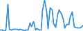 CN 2820 /Exports /Unit = Prices (Euro/ton) /Partner: United Kingdom(Northern Ireland) /Reporter: Eur27_2020 /2820:Manganese Oxides