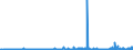 CN 2820 /Exports /Unit = Prices (Euro/ton) /Partner: Austria /Reporter: Eur27_2020 /2820:Manganese Oxides