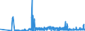 CN 2820 /Exports /Unit = Prices (Euro/ton) /Partner: Slovakia /Reporter: Eur27_2020 /2820:Manganese Oxides