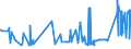 CN 2820 /Exports /Unit = Prices (Euro/ton) /Partner: Kasakhstan /Reporter: Eur27_2020 /2820:Manganese Oxides