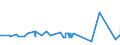 CN 2820 /Exports /Unit = Prices (Euro/ton) /Partner: Uzbekistan /Reporter: Eur27_2020 /2820:Manganese Oxides