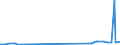 CN 2820 /Exports /Unit = Prices (Euro/ton) /Partner: Kyrghistan /Reporter: Eur27_2020 /2820:Manganese Oxides