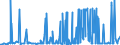 CN 2820 /Exports /Unit = Prices (Euro/ton) /Partner: Serbia /Reporter: Eur27_2020 /2820:Manganese Oxides