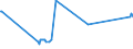 CN 2820 /Exports /Unit = Prices (Euro/ton) /Partner: Congo (Dem. Rep.) /Reporter: Eur27_2020 /2820:Manganese Oxides