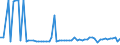 CN 28211000 /Exports /Unit = Prices (Euro/ton) /Partner: United Kingdom(Northern Ireland) /Reporter: Eur27_2020 /28211000:Iron Oxides and Hydroxides