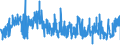 CN 28211000 /Exports /Unit = Prices (Euro/ton) /Partner: Belgium /Reporter: Eur27_2020 /28211000:Iron Oxides and Hydroxides