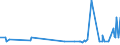 CN 28211000 /Exports /Unit = Prices (Euro/ton) /Partner: Faroe Isles /Reporter: Eur27_2020 /28211000:Iron Oxides and Hydroxides