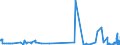 CN 28212000 /Exports /Unit = Prices (Euro/ton) /Partner: Ireland /Reporter: Eur27_2020 /28212000:Earth Colours Containing >= 70% by Weight of Combined Iron Evaluated as Fe2o3