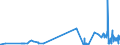 CN 28212000 /Exports /Unit = Prices (Euro/ton) /Partner: Estonia /Reporter: Eur27_2020 /28212000:Earth Colours Containing >= 70% by Weight of Combined Iron Evaluated as Fe2o3