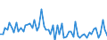 CN 2821 /Exports /Unit = Prices (Euro/ton) /Partner: United Kingdom(Excluding Northern Ireland) /Reporter: Eur27_2020 /2821:Iron Oxides and Hydroxides; Earth Colours Containing >= 70% by Weight of Combined Iron Evaluated as Fe2o3