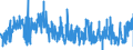 CN 2821 /Exports /Unit = Prices (Euro/ton) /Partner: Belgium /Reporter: Eur27_2020 /2821:Iron Oxides and Hydroxides; Earth Colours Containing >= 70% by Weight of Combined Iron Evaluated as Fe2o3
