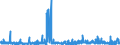 CN 2821 /Exports /Unit = Prices (Euro/ton) /Partner: Switzerland /Reporter: Eur27_2020 /2821:Iron Oxides and Hydroxides; Earth Colours Containing >= 70% by Weight of Combined Iron Evaluated as Fe2o3