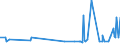CN 2821 /Exports /Unit = Prices (Euro/ton) /Partner: Faroe Isles /Reporter: Eur27_2020 /2821:Iron Oxides and Hydroxides; Earth Colours Containing >= 70% by Weight of Combined Iron Evaluated as Fe2o3