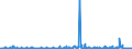 CN 2821 /Exports /Unit = Prices (Euro/ton) /Partner: Latvia /Reporter: Eur27_2020 /2821:Iron Oxides and Hydroxides; Earth Colours Containing >= 70% by Weight of Combined Iron Evaluated as Fe2o3