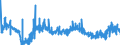 CN 2821 /Exports /Unit = Prices (Euro/ton) /Partner: Poland /Reporter: Eur27_2020 /2821:Iron Oxides and Hydroxides; Earth Colours Containing >= 70% by Weight of Combined Iron Evaluated as Fe2o3