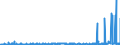 CN 2821 /Exports /Unit = Prices (Euro/ton) /Partner: Albania /Reporter: Eur27_2020 /2821:Iron Oxides and Hydroxides; Earth Colours Containing >= 70% by Weight of Combined Iron Evaluated as Fe2o3
