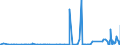 CN 2821 /Exports /Unit = Prices (Euro/ton) /Partner: Kasakhstan /Reporter: Eur27_2020 /2821:Iron Oxides and Hydroxides; Earth Colours Containing >= 70% by Weight of Combined Iron Evaluated as Fe2o3