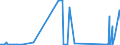 CN 2821 /Exports /Unit = Prices (Euro/ton) /Partner: Kyrghistan /Reporter: Eur27_2020 /2821:Iron Oxides and Hydroxides; Earth Colours Containing >= 70% by Weight of Combined Iron Evaluated as Fe2o3