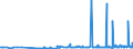 CN 2821 /Exports /Unit = Prices (Euro/ton) /Partner: Kosovo /Reporter: Eur27_2020 /2821:Iron Oxides and Hydroxides; Earth Colours Containing >= 70% by Weight of Combined Iron Evaluated as Fe2o3