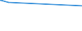 CN 2821 /Exports /Unit = Prices (Euro/ton) /Partner: Centr.africa /Reporter: European Union /2821:Iron Oxides and Hydroxides; Earth Colours Containing >= 70% by Weight of Combined Iron Evaluated as Fe2o3