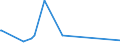 CN 2821 /Exports /Unit = Prices (Euro/ton) /Partner: Equat.guinea /Reporter: Eur27_2020 /2821:Iron Oxides and Hydroxides; Earth Colours Containing >= 70% by Weight of Combined Iron Evaluated as Fe2o3