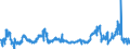 KN 28220000 /Exporte /Einheit = Preise (Euro/Tonne) /Partnerland: Frankreich /Meldeland: Eur27_2020 /28220000:Cobaltoxide und Cobalthydroxide; Handelsübliche Cobaltoxide
